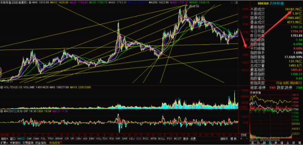 股票配资门户导航查询 上游理财周报|农业板块走出单边行情, 低吸时机到了吗
