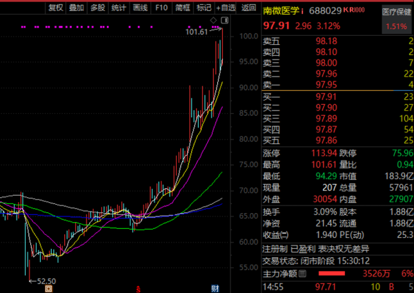 股票配资门户导航查询 本周最熊股，300069，利空突袭！液冷大牛股亮了