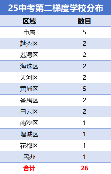 配资炒股平台入配资 26所第二梯度学校概述
